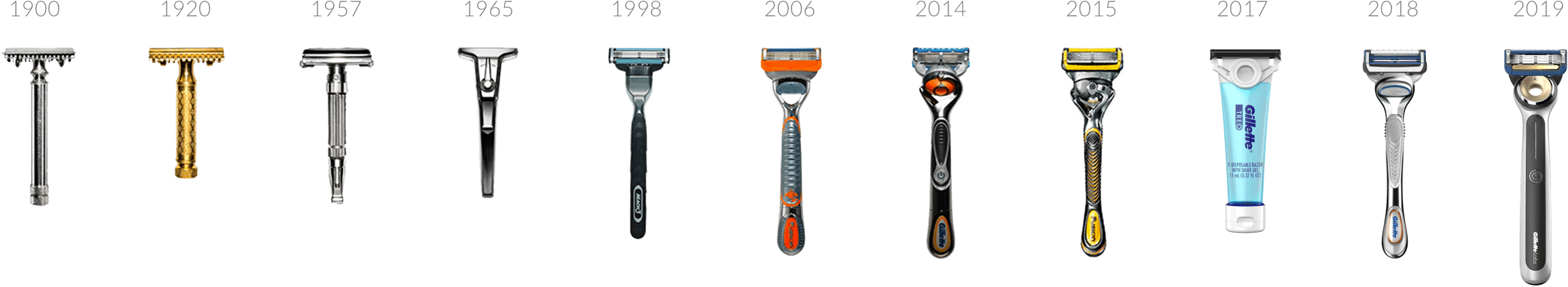history of razors