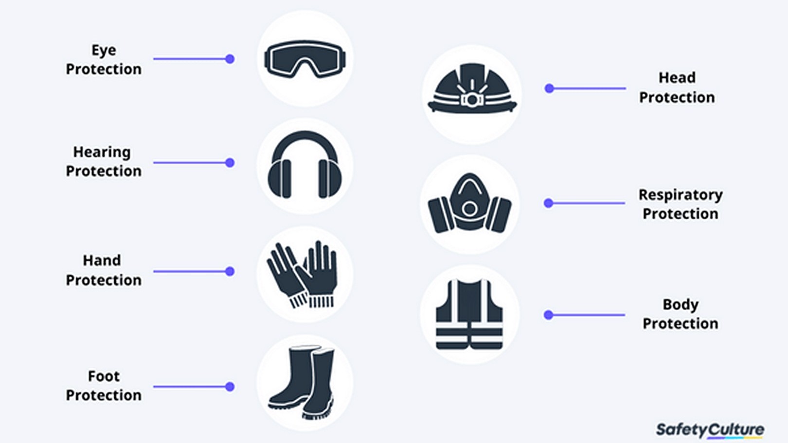 types of personal protective equipment ppe